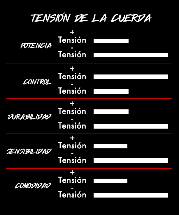 cuadro explicativo de tensión de la cuerda de tenis