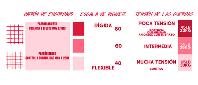 tabla de tensión del cordaje de tenis