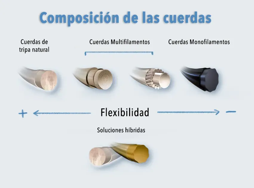 composición de la cuerda de tenis