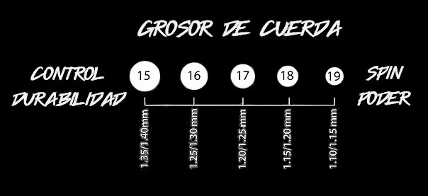 grosor de la cuerda de tenis