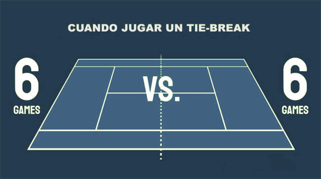 tie-break en el tenis