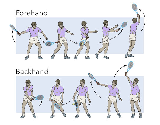 formas de golpear la pelota en tenis