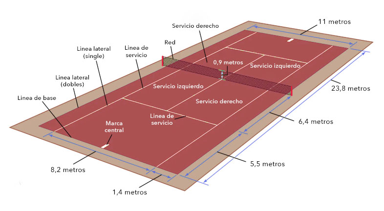 areas de la cancha de tenis