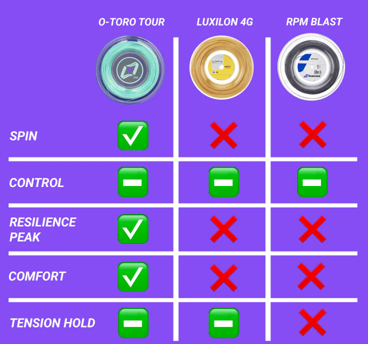 O-Toro Tour Mint 1.23mm - Imagen 3